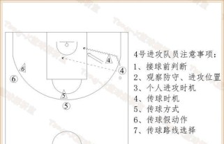 如何有效防守篮球二三号位？（突破技巧与团队配合的关键）