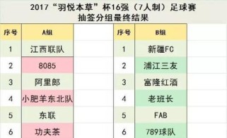 小学足球抽签技巧大全（掌握关键技巧，提高胜率）