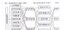 乒乓球技巧（如何有效运用主动抢攻技巧提高乒乓球水平）