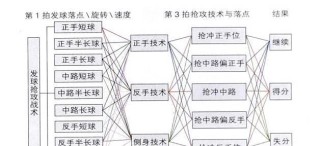 乒乓球技巧（如何有效运用主动抢攻技巧提高乒乓球水平）