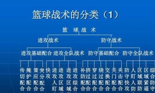 篮球比赛中的防守战术（攻无不克，防无不胜）