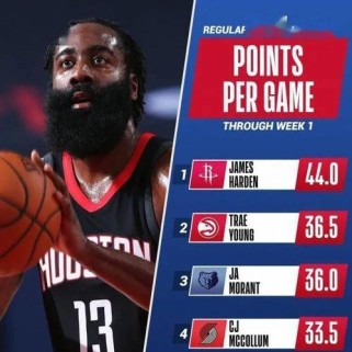 NBA得分排行榜前150（揭秘NBA历史上最出色的得分球员及其成就）