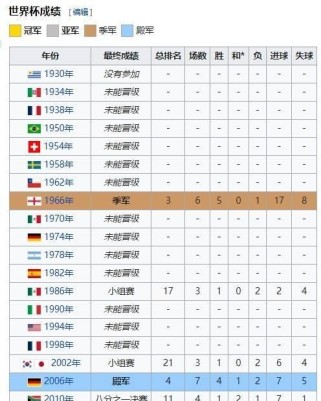 国足历史进军世界杯的征程（回顾中国国家足球队首次晋级世界杯的背后故事）