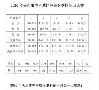 长沙体育中考游泳技巧分数的重要性（掌握游泳技巧，迎接体育中考挑战）