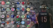 NBA球队场均数据排行榜（揭示背后的数据之王）