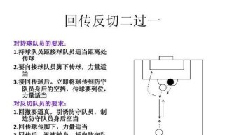 如何用最简单的足球训练技巧提高个人水平（掌握关键技巧，迈向足球成功之路）