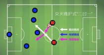 传切配合（以传切配合为核心，打造无懈可击的篮球防守战术体系）