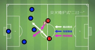 传切配合（以传切配合为核心，打造无懈可击的篮球防守战术体系）