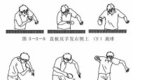 提高乒乓球反手摆球技巧的关键要点（掌握正确姿势和击球方式，打造强力反手摆球）