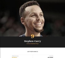 福布斯排行榜NBA球星100（探索NBA球星100排行榜）