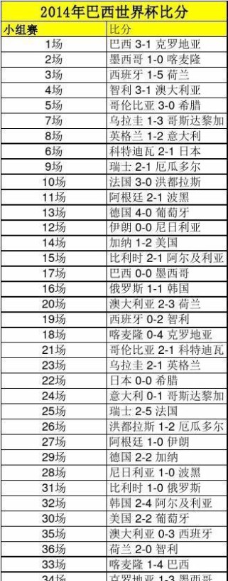 2018年世界杯历史比分（细数那些激动人心的进球和令人瞠目结舌的失误）