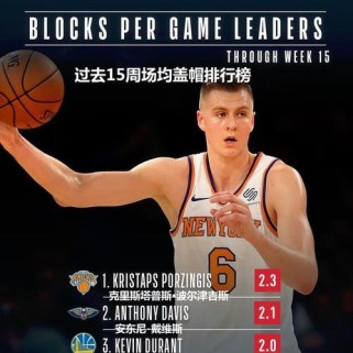 NBA职业生涯总数据排行榜（科比布莱恩特的传奇之旅）