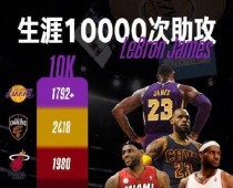 探秘NBA历史进球排行榜的传奇（深度解析NBA历史进球排行榜，寻找篮球界的最佳射手）