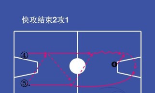 篮球防守战术的步骤与要点（攻守兼备，技战术全面提升）