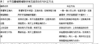 探索排球的技术特点与运动要领（揭秘排球的技巧与战术）