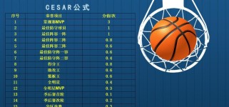 NBA最高工资排行榜2021