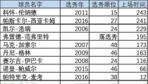 NBA各支球队得分排行榜（热切追逐胜利的球队们，谁将统治得分榜？）