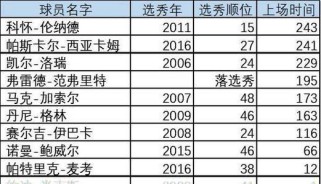 NBA各支球队得分排行榜（热切追逐胜利的球队们，谁将统治得分榜？）