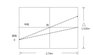 乒乓球单手对打规则详解（提高乒乓球技巧的有效训练方式）