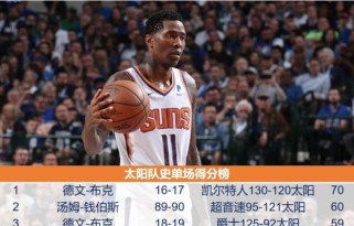 NBA历史生涯单场得分排行榜（记录最高单场得分的球星们以及他们的突破之路）