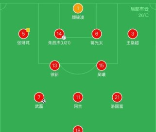 揭秘足球比分预测的绝技（足球比分预测技巧攻略，让你成为预测大师）