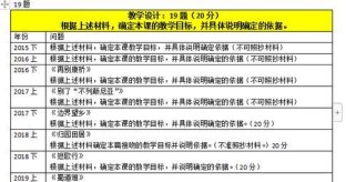 游泳初学技巧教学教案模板（从零开始学游泳的关键步骤）