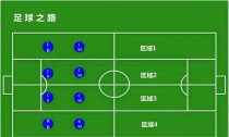 足球传中进阶技巧练习——精准度提升（通过训练提高足球传中的准确性和效果，让球队攻击更具威胁力）