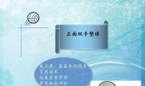 掌握排球技巧，垫球与发球要领大揭秘（打造高水平垫球与发球技术，让你成为排球场上的明星选手）