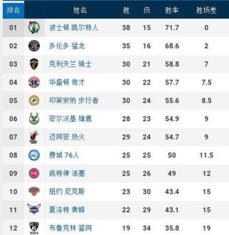 NBA历史排行榜前50