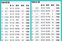 NBA最强队伍排行榜前十（探究NBA历史上最强大、最具统治力的十支球队，）