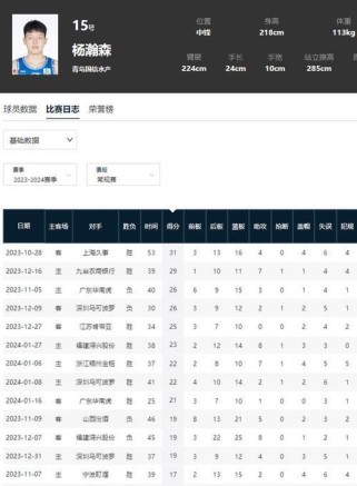 NBA亚洲球员得分排行榜（亚洲球员在NBA赛场上的得分之路）