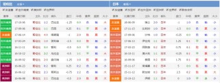 回顾2002美国世界杯（传奇、战绩、历史回顾）