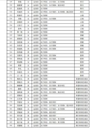 全运会乒乓球抽签表发布，实力对决即将上演（精彩对决缘何而起？——揭秘乒乓球全运会抽签结果）