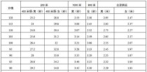 游泳50米技巧的奥秘——如何取得满分（掌握关键技巧，轻松游向成功）