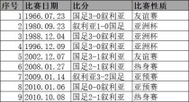 比利时足球队在世界杯历史中的辉煌战绩（探索比利时足球队在世界杯赛场上的辉煌历程）