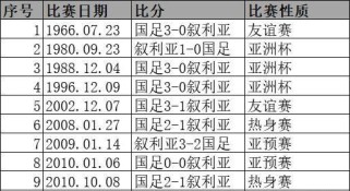 比利时足球队在世界杯历史中的辉煌战绩（探索比利时足球队在世界杯赛场上的辉煌历程）