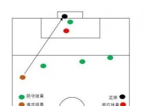 深入了解足球越位规则与技巧（掌握足球越位的关键要点和实战技巧，成为球场上的智慧攻击者）