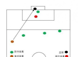 深入了解足球越位规则与技巧（掌握足球越位的关键要点和实战技巧，成为球场上的智慧攻击者）