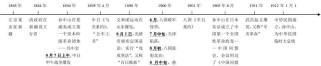 探究世界杯历史时间轴的绘画之旅（重温世界杯经典瞬间，艺术再现足球传奇）