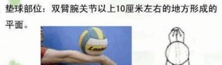 掌握排球传球技巧的要领（学习排球传球手势，提升比赛实力）