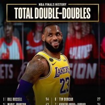 NBA总决赛历史排行榜（记录篮球传奇，挑战历史极限）