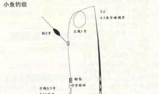 路亚钓鱼人入坑之旅（从陌生到热爱，路亚钓鱼的不可思议）