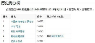 NBA现役得分排行榜前五人是谁？（揭秘篮球史上最具得分能力的五位超级巨星）
