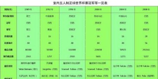 历史世界杯三冠王排名榜（揭秘世界足球巅峰之旅，谁是真正的统治者？）