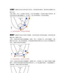 篮球比赛中防守还是进攻更重要？