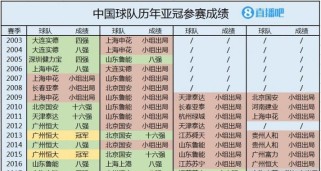 阿根廷历届世界杯征程（探寻阿根廷在世界杯中的辉煌与遗憾）
