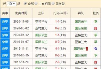 法国与荷兰的世界杯对决剖析（历史成绩、对战关系及关键比赛回顾）