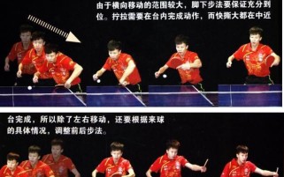 乒乓球基础技术解析（打好基础，乒乓球赢在起跑线上）