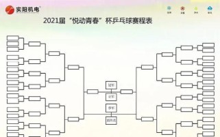 以乒乓球规则连赢2球，掌握胜利的关键（从规则到技巧，拿下连胜的秘诀）