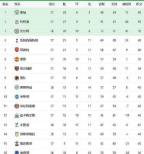 意大利世界杯历史排名（意大利世界杯历史排名的演变及背后的故事）